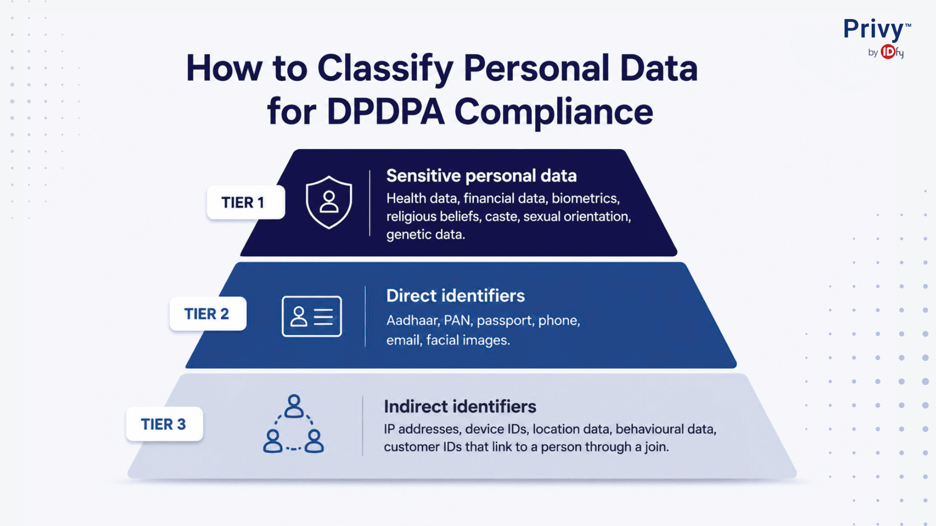 data governance 