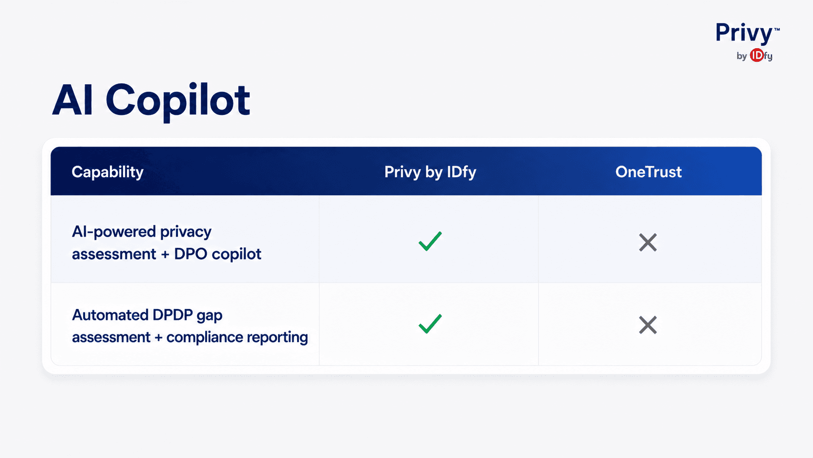 Onetrust vs Privybyidfy