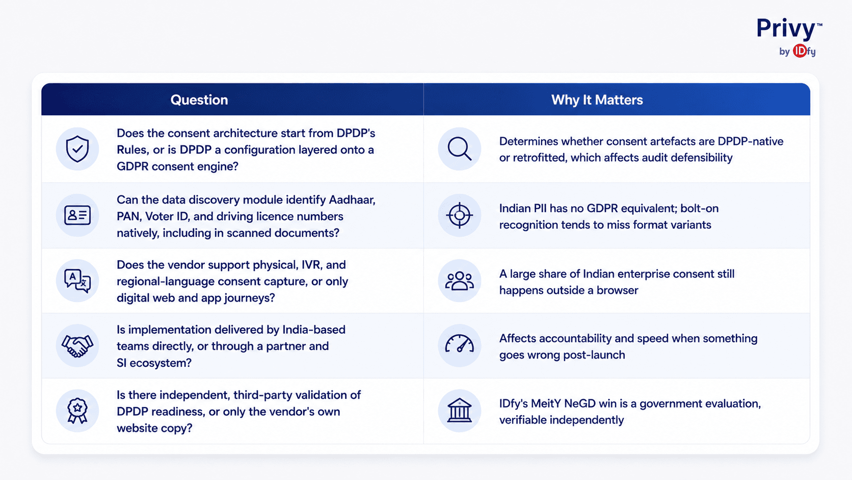 Onetrust vs Privybyidfy