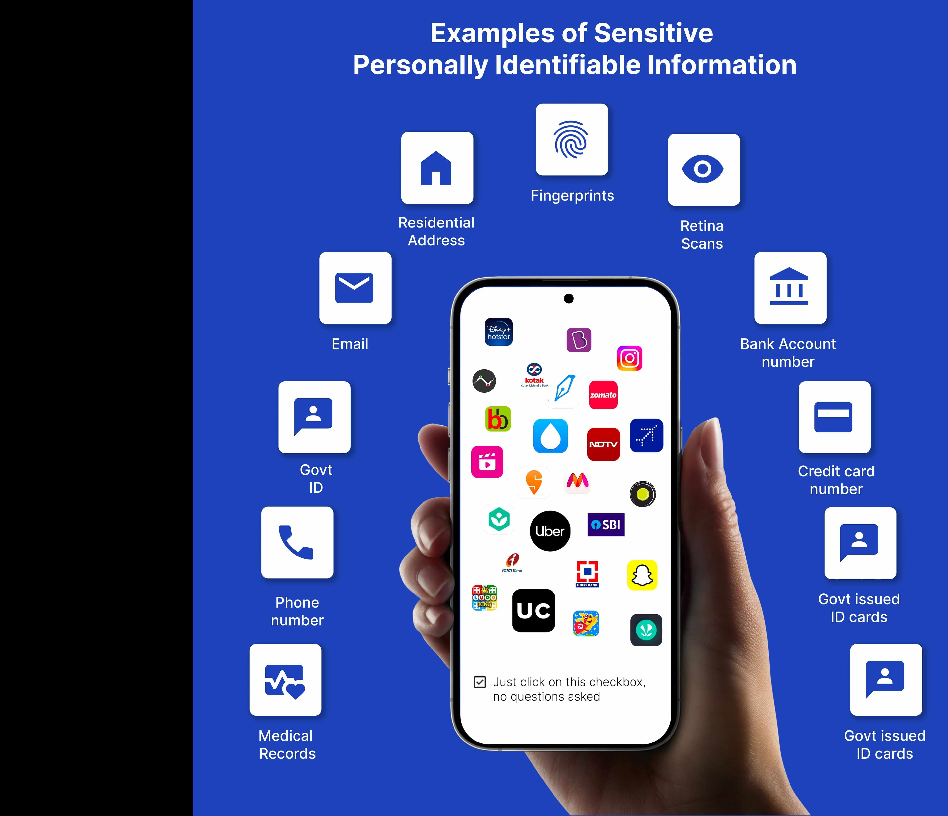 Examples of Sensitive rsonally Identifiable Information