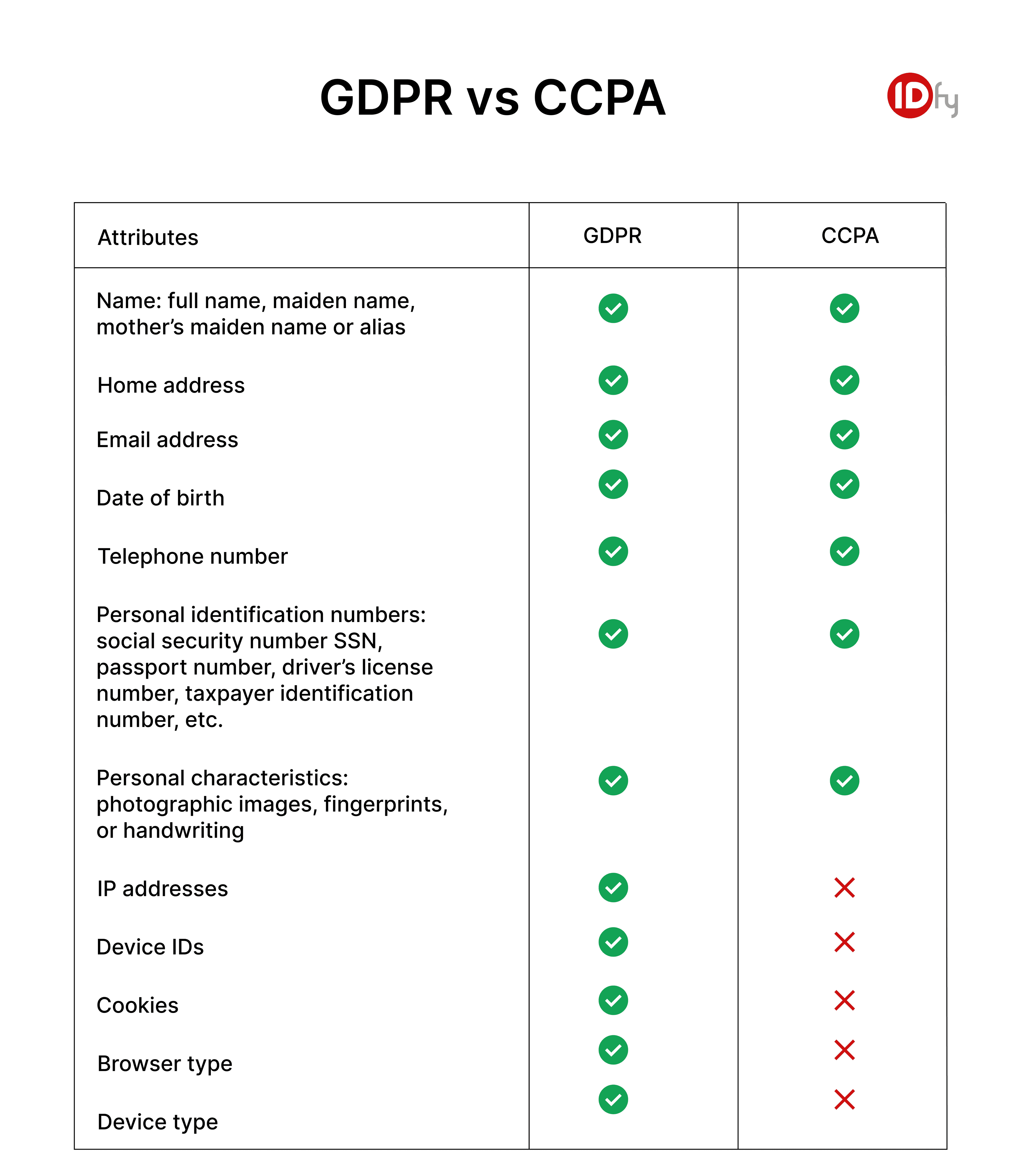 GDPR vs CCPA Img