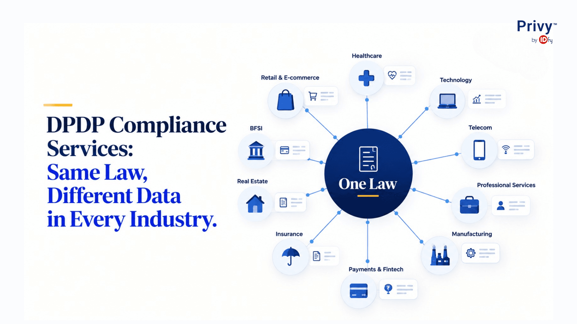 dpdp compliance services
