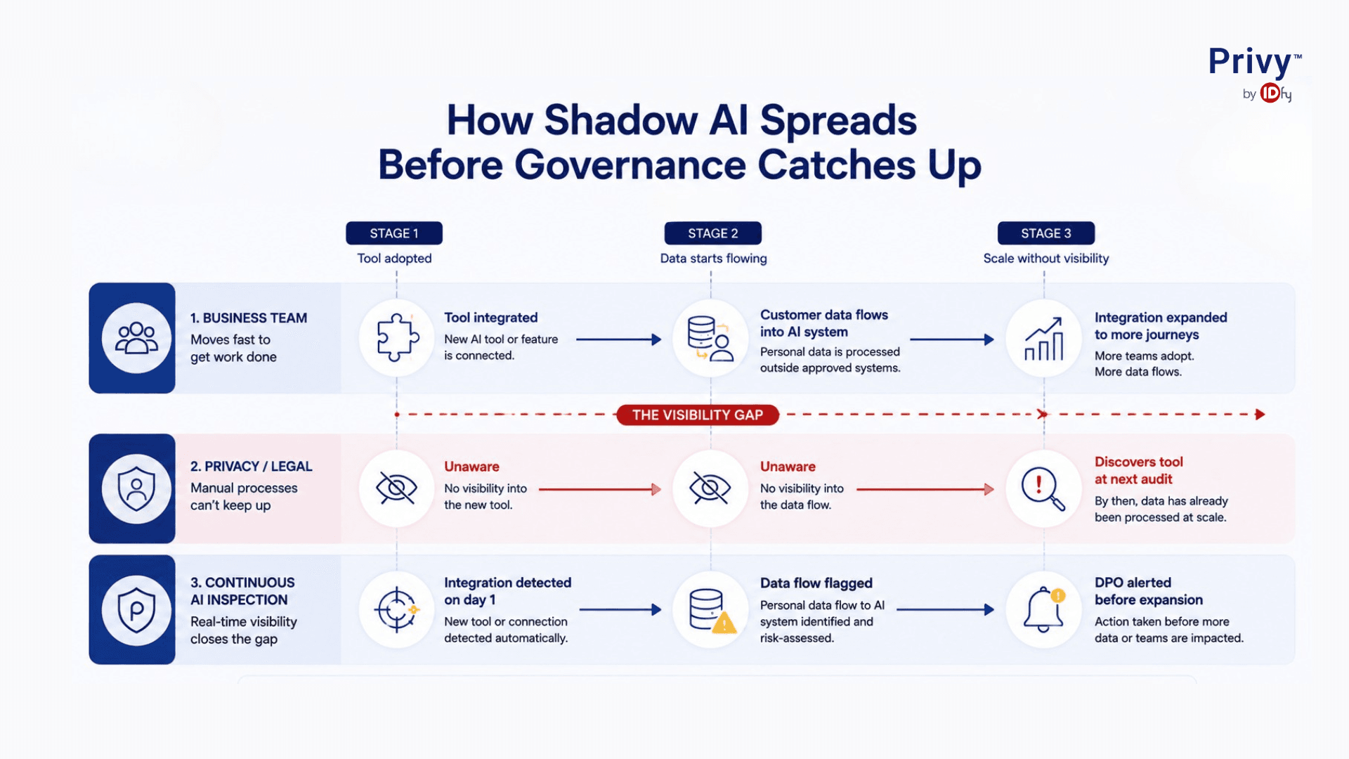 data governance