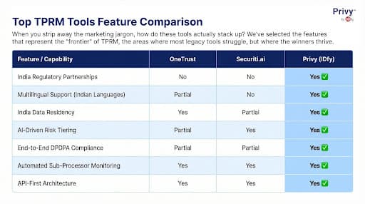vendor risk management tools