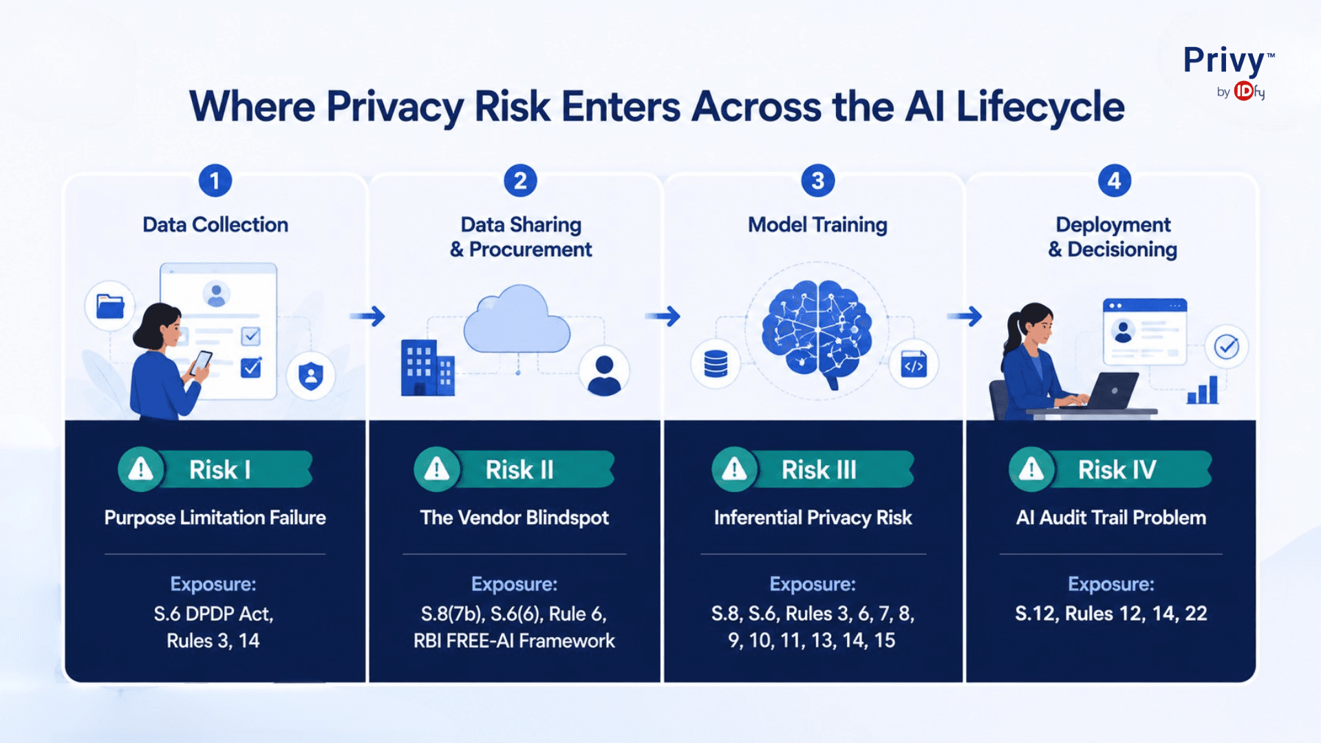 ai governance framework 