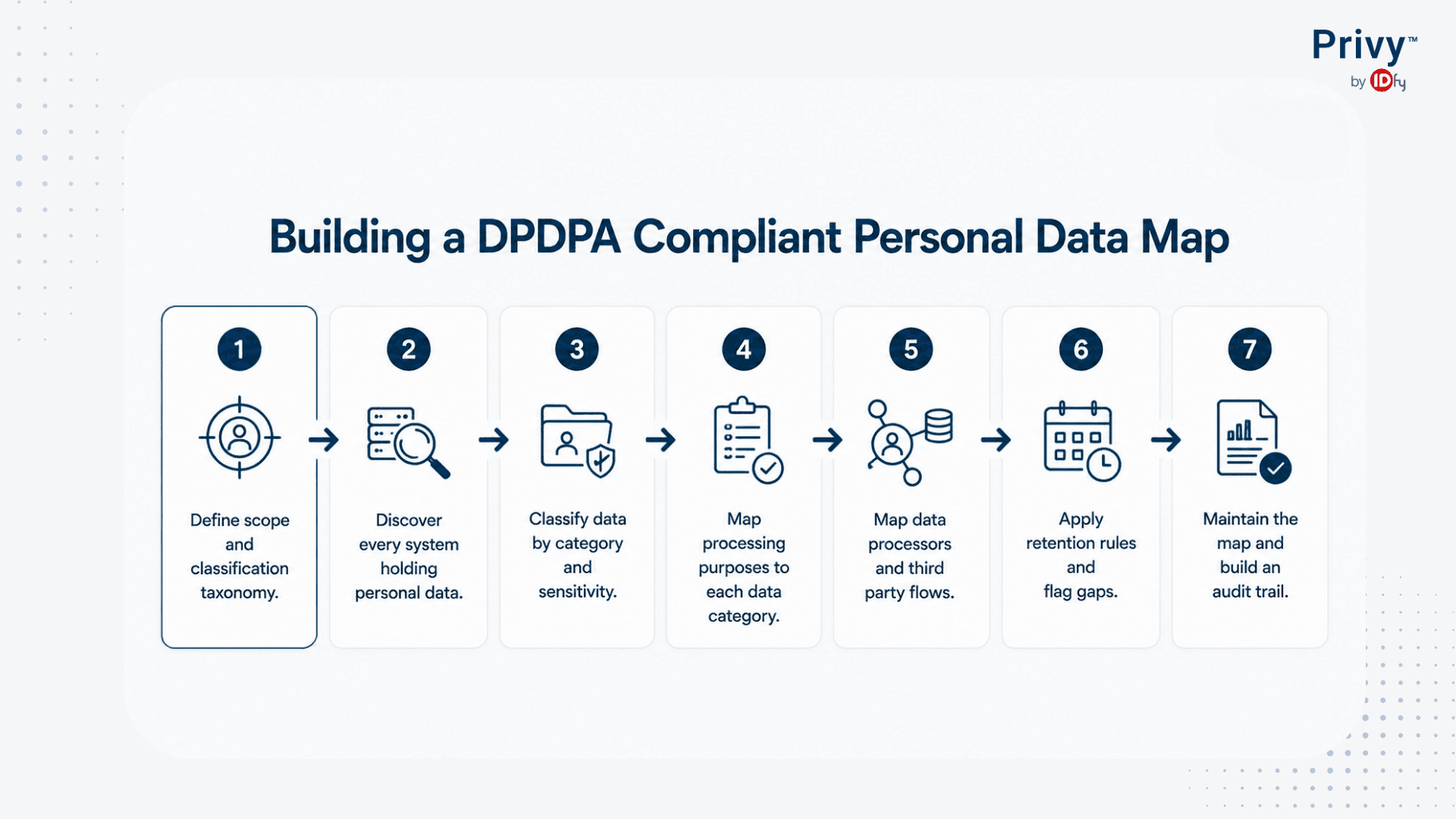 data governance