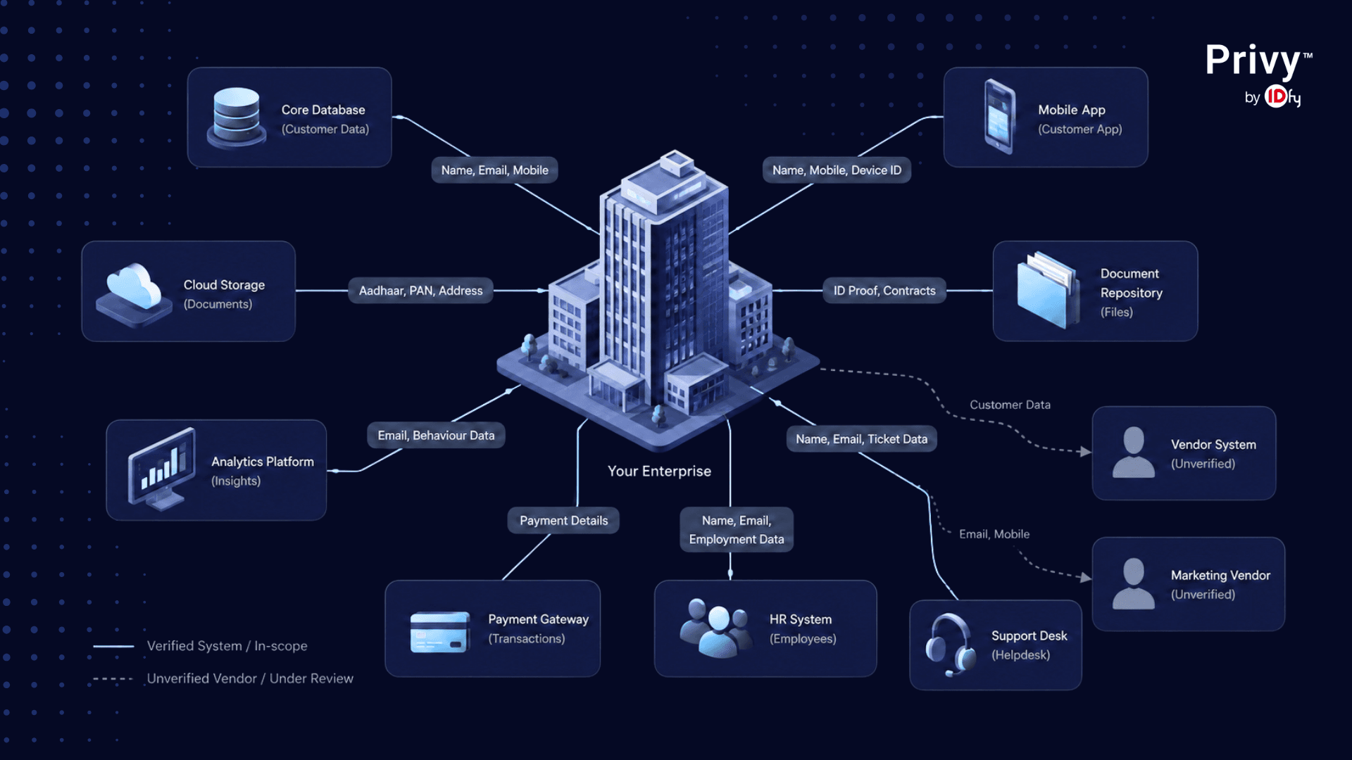 data governance