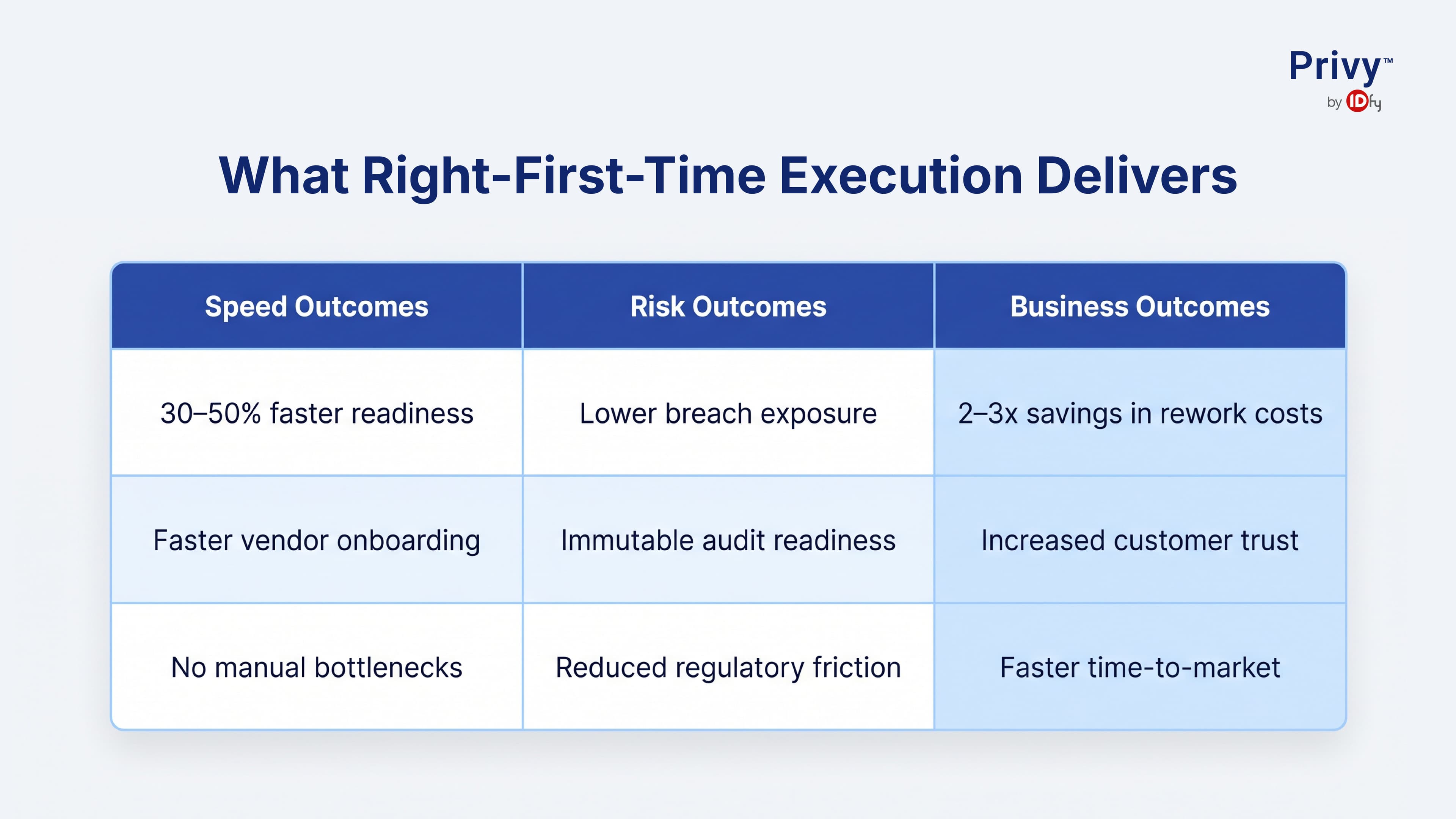 privacy impact assessment