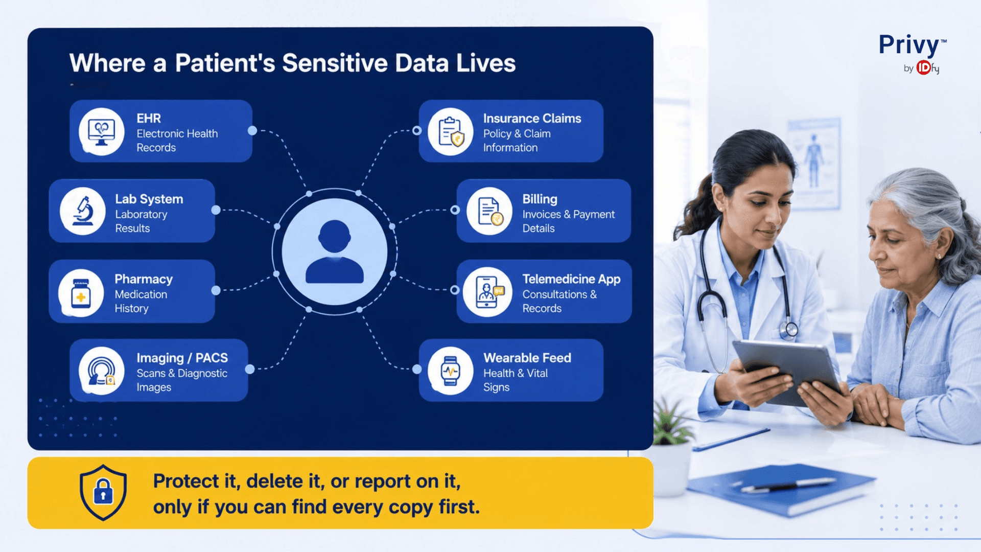 sensitive personal data 