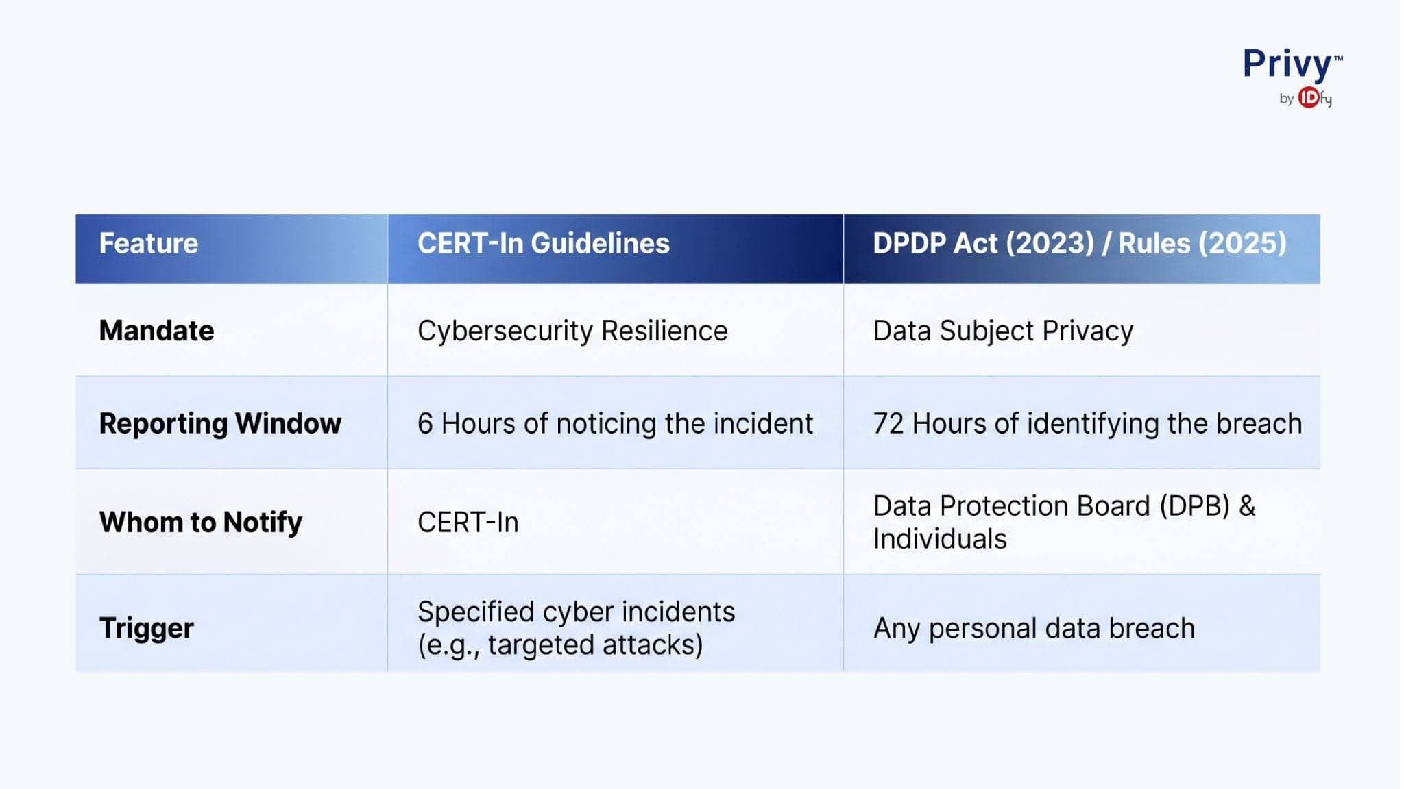 incident response management