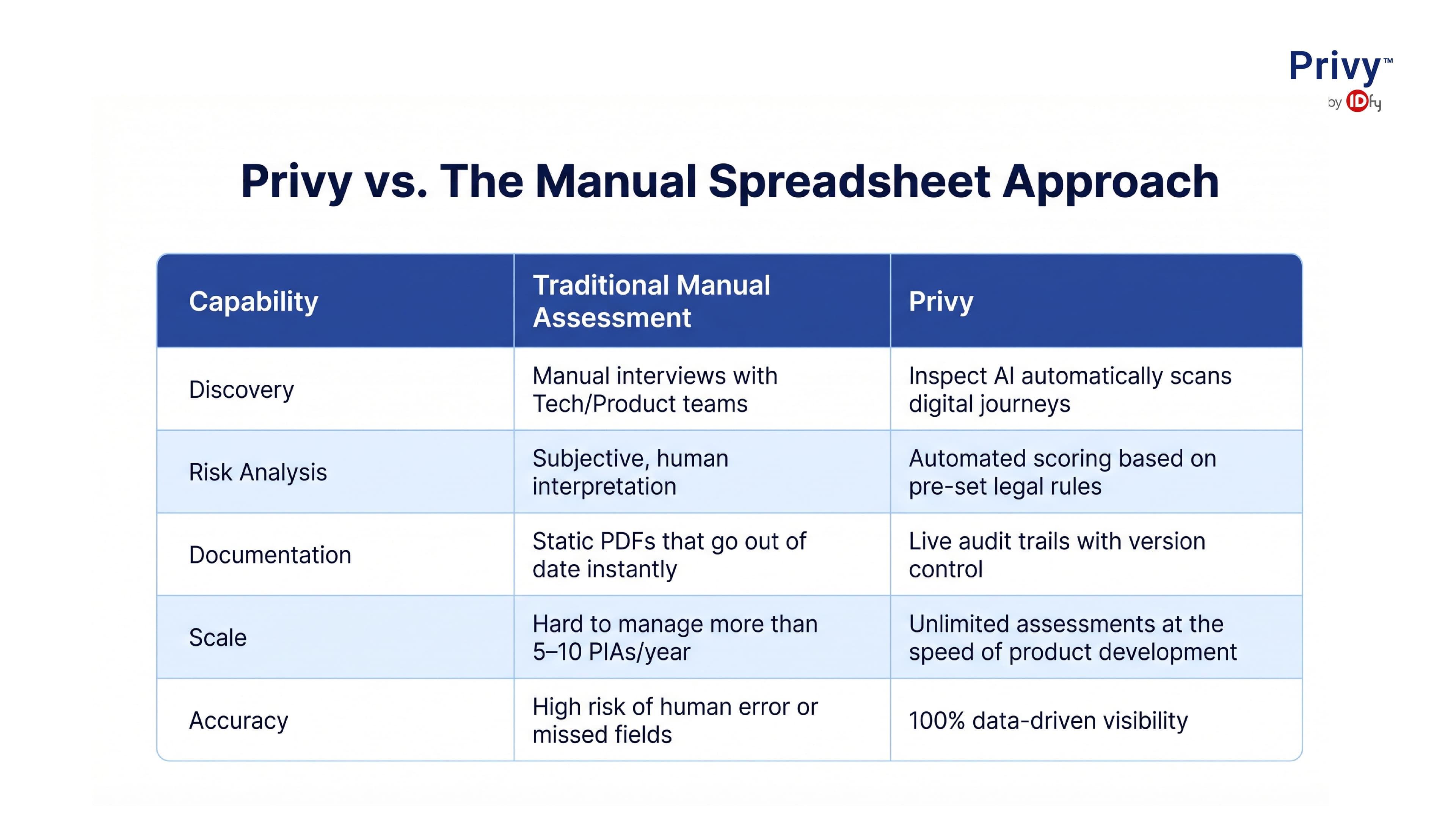 privacy impact assessment