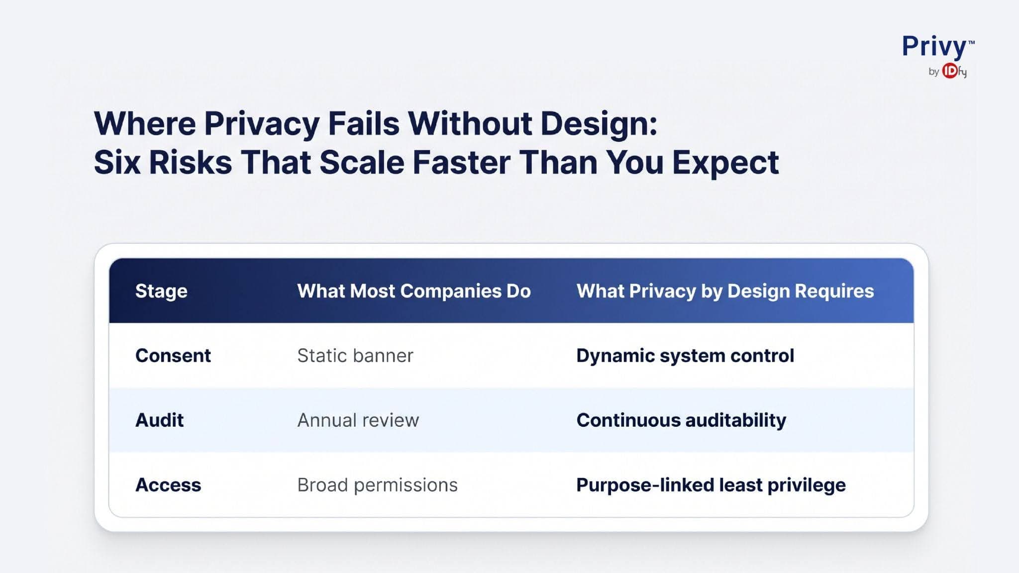 privacy by design framework