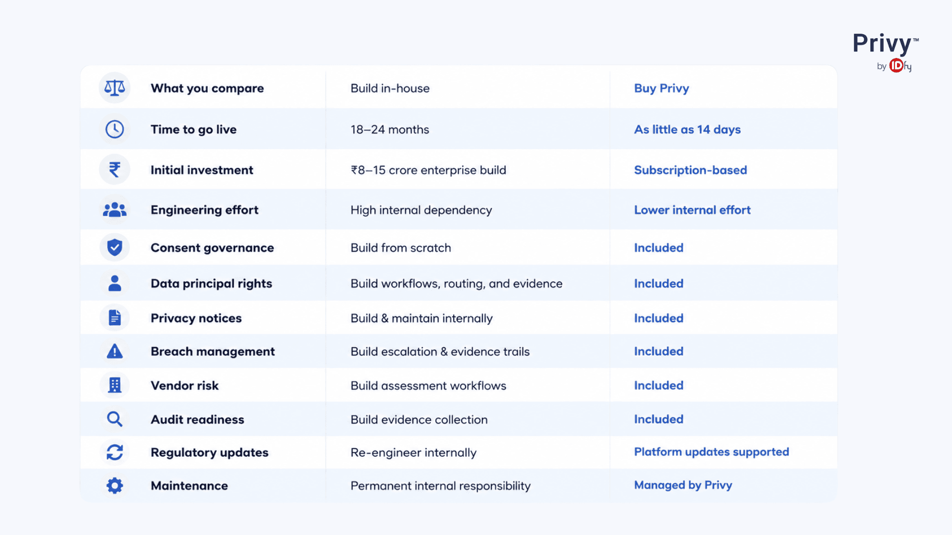 DPDPA compliance cost in India