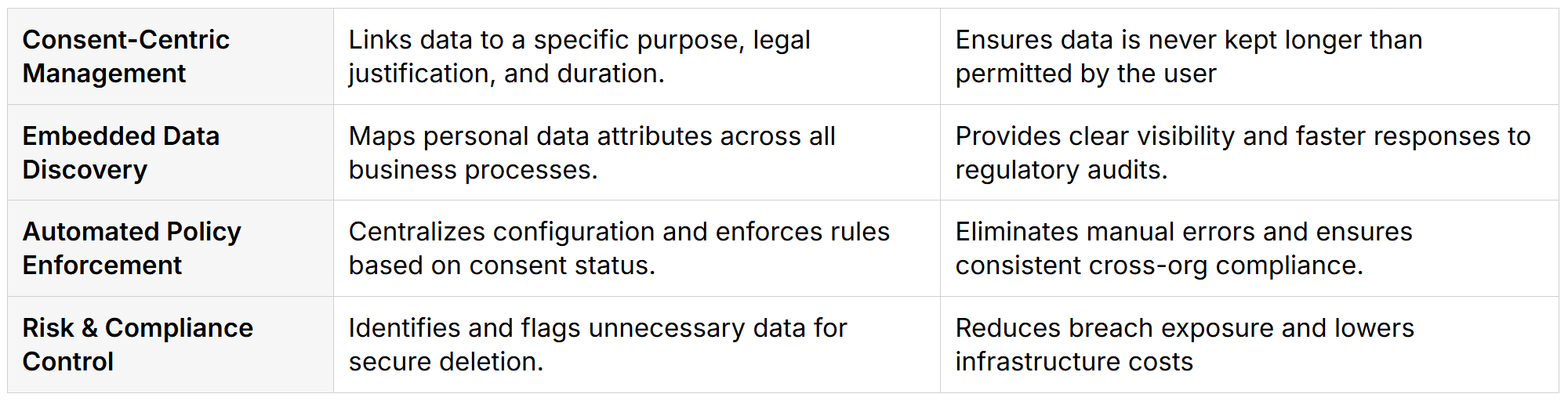 data-retention-table-img