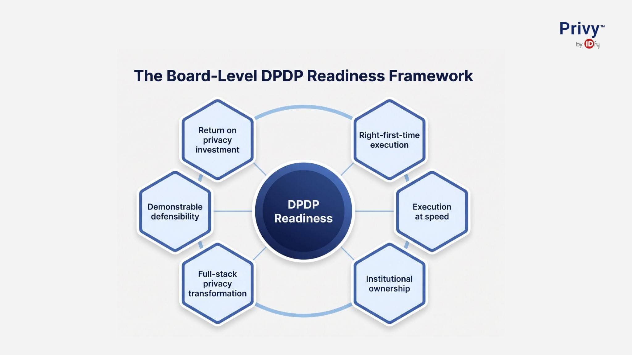 The Board-Level DPDP Readiness Framework