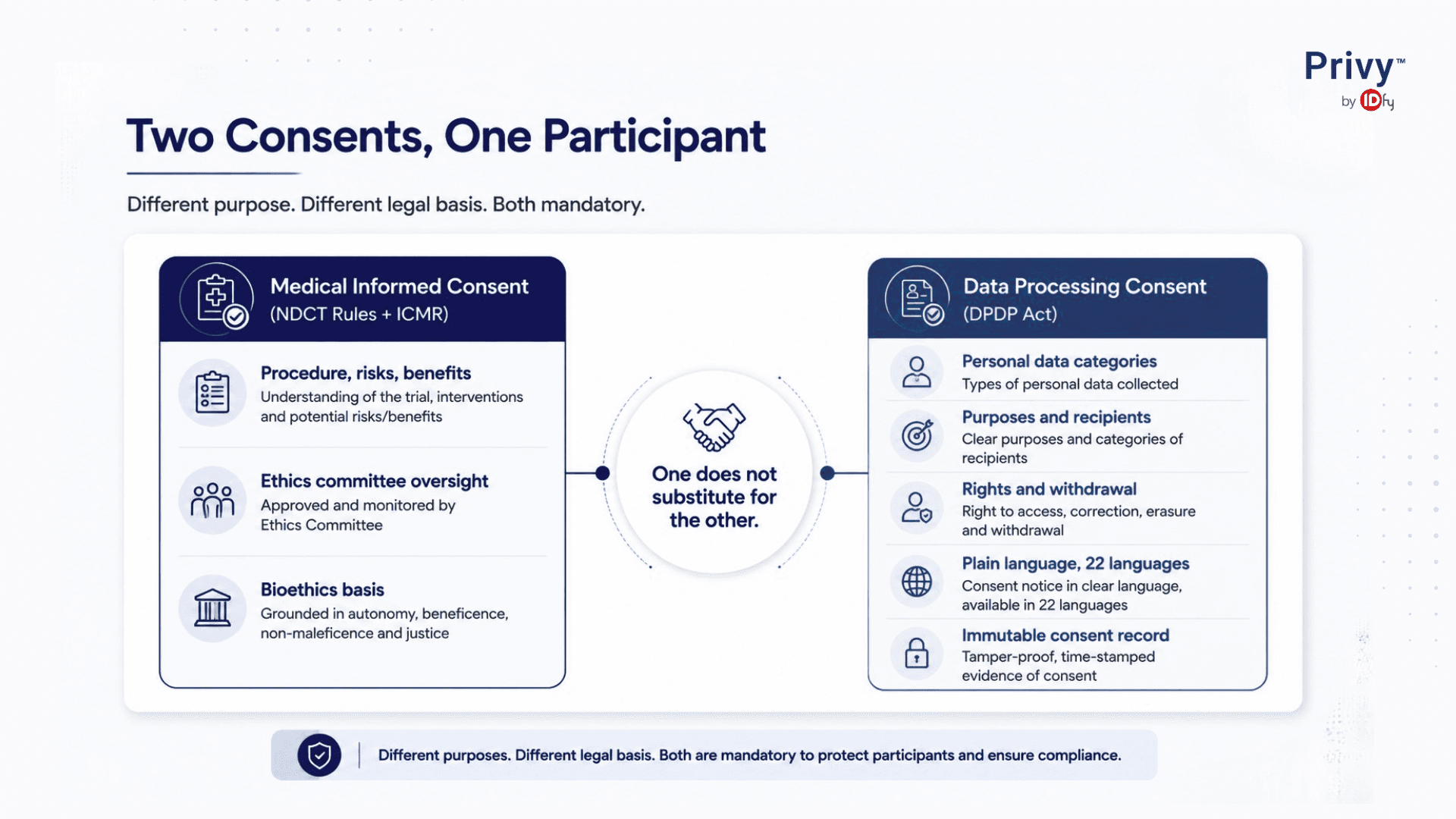 clinical data management 