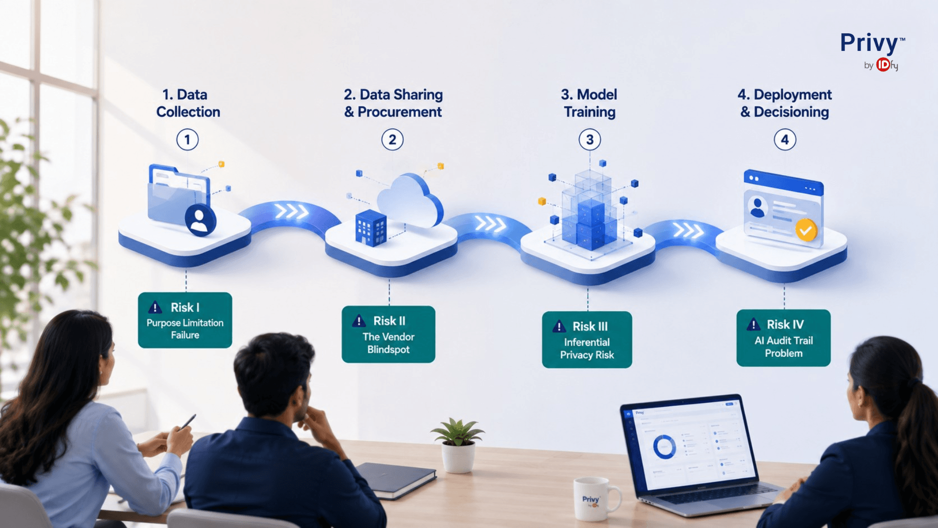AI governance