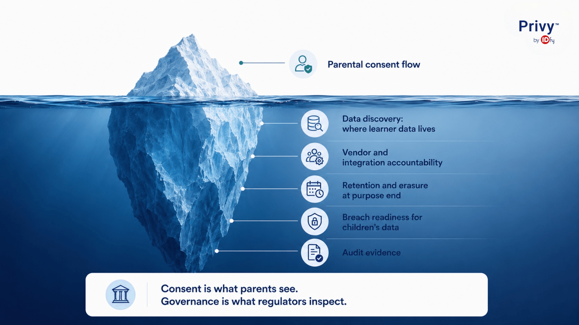 parental consent 