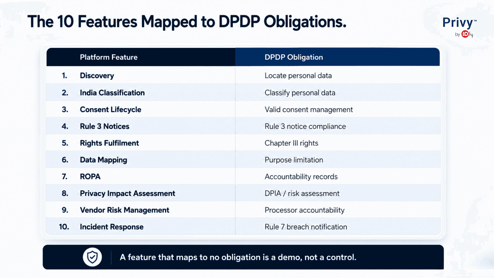 dpdp compliance checklist