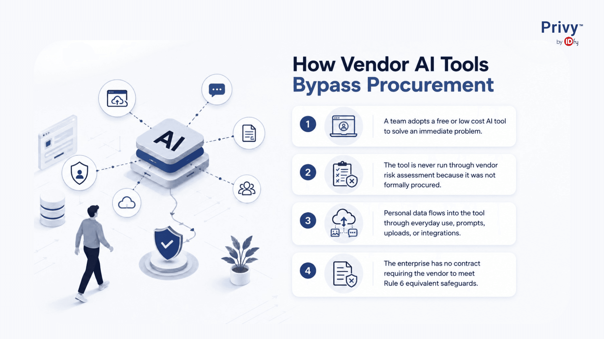 vendor risk assessment