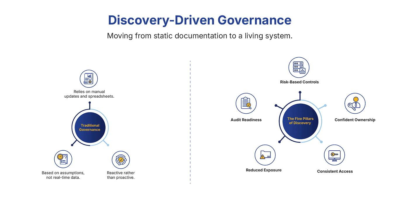 Blog_ Data Governance Explained_ Understanding Sensitive Data, Risk, and Control in Modern Organizations_word_media_image1.png