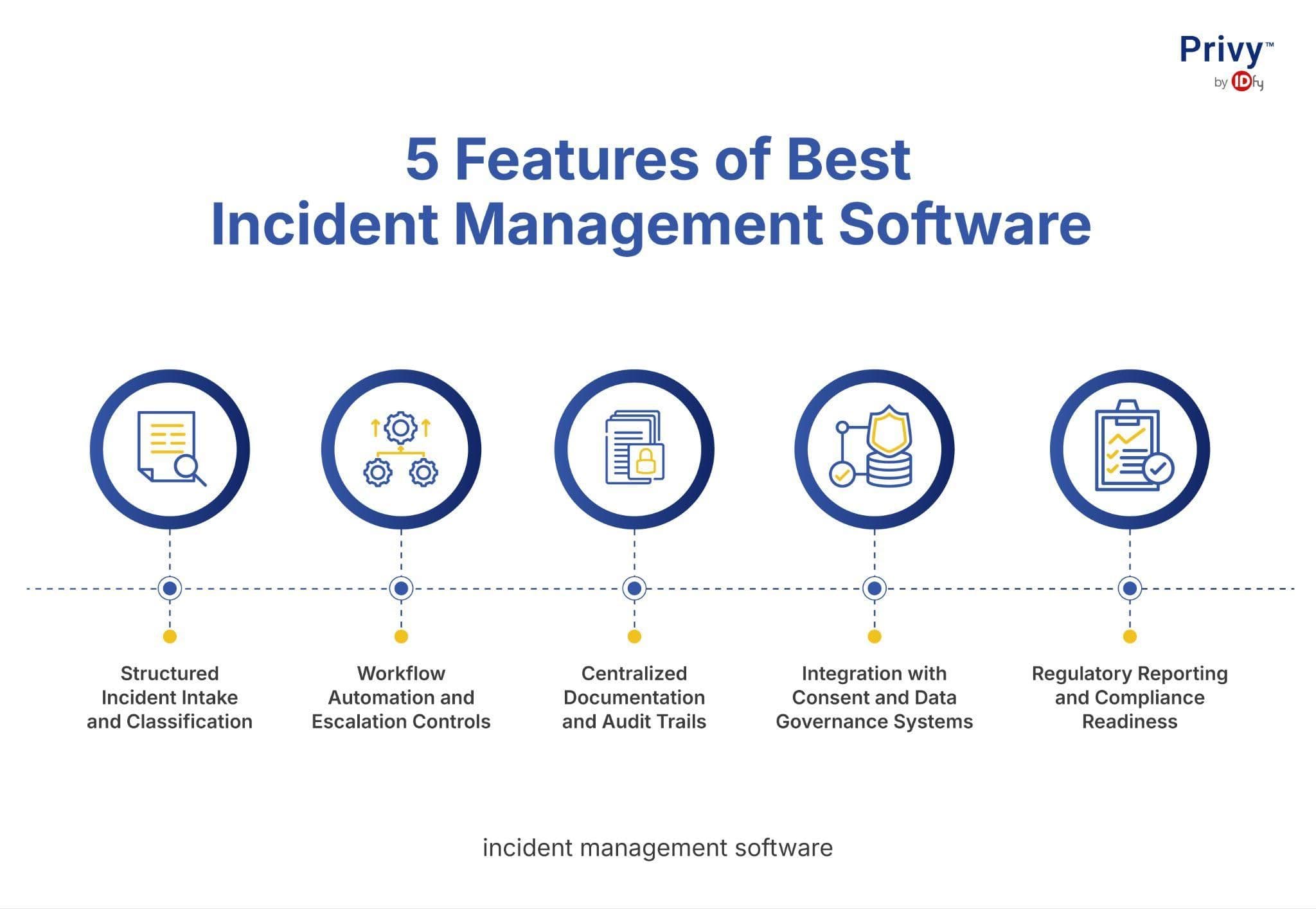 Blog_ How to Choose the Best Privacy Incident Management Software in 2026_word_media_image3.jpg