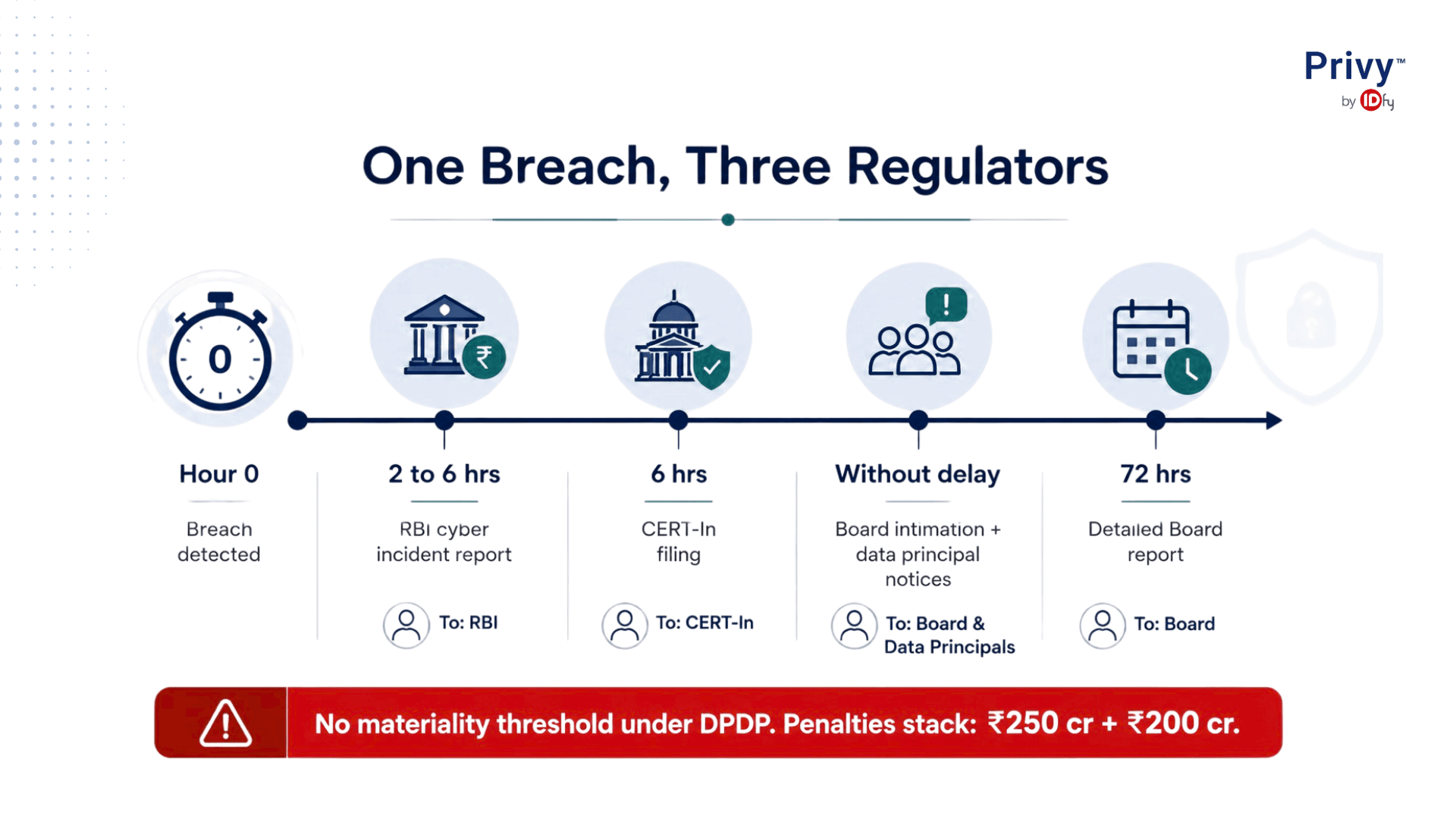 nbfc compliance (