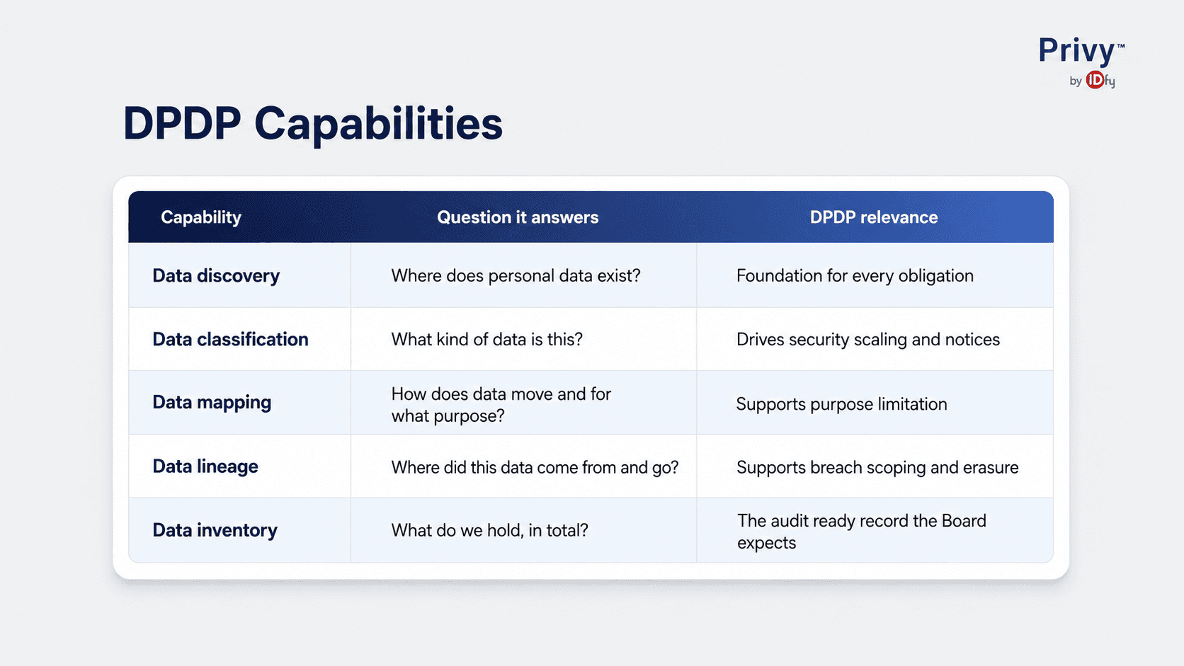 AI data classification