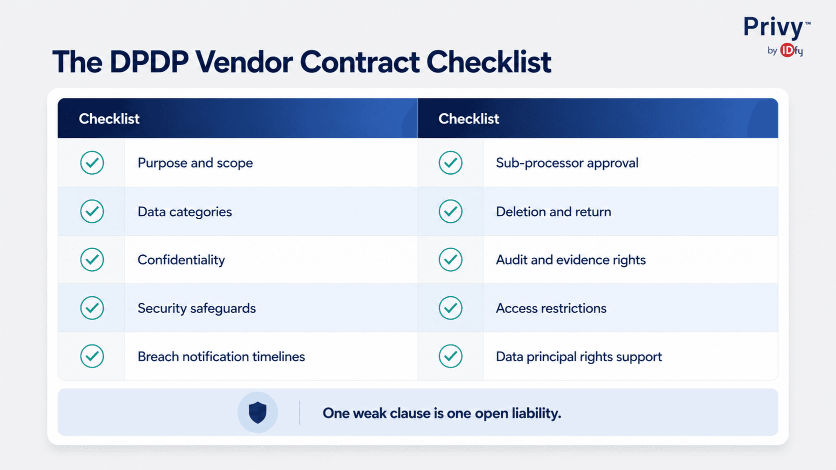 third party risk management