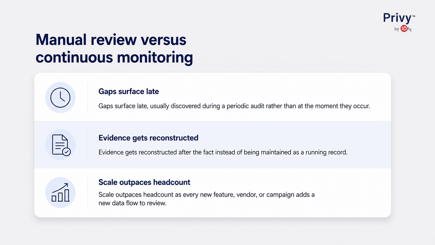 autonomous DPDPA compliance