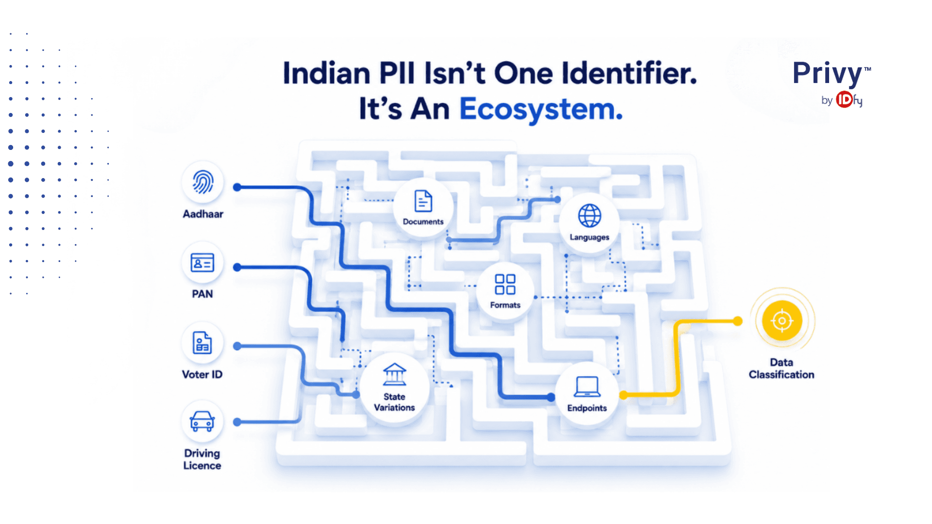 Indian PII Under DPDPA