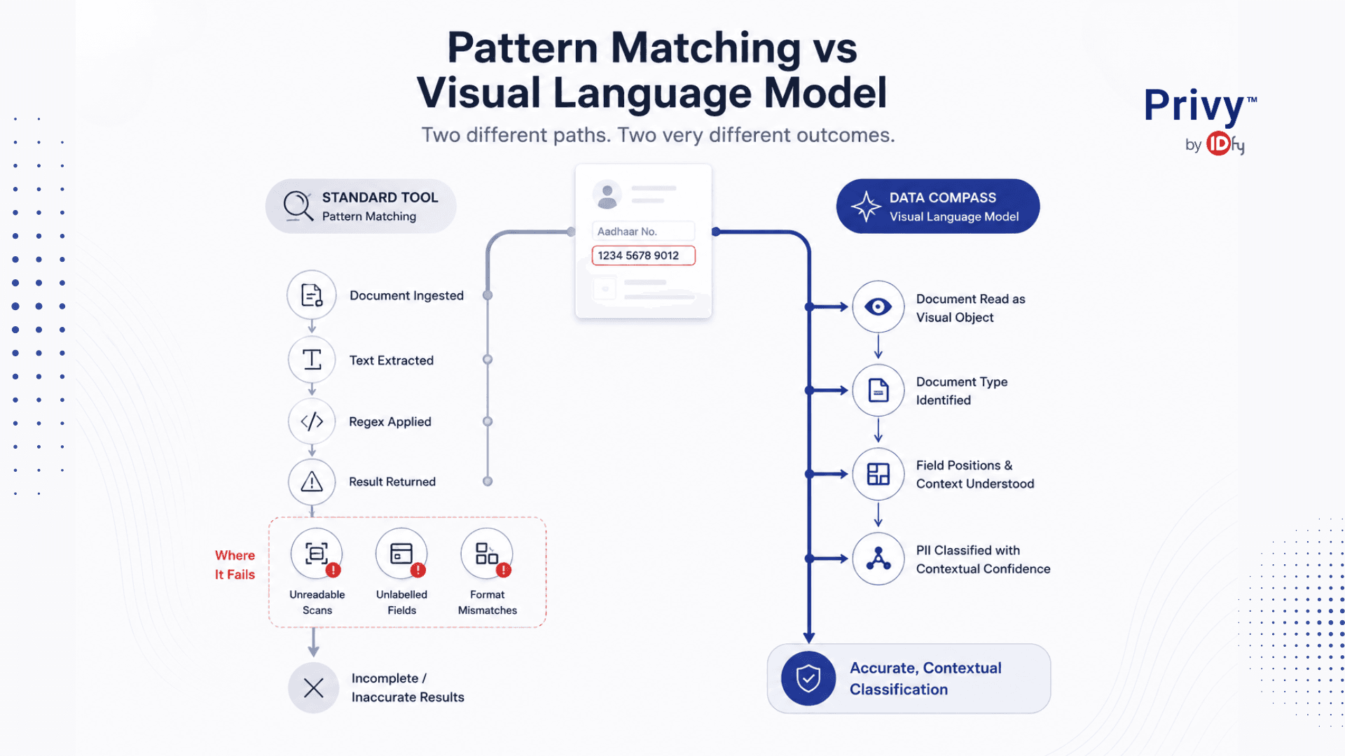 Data Classification Tools