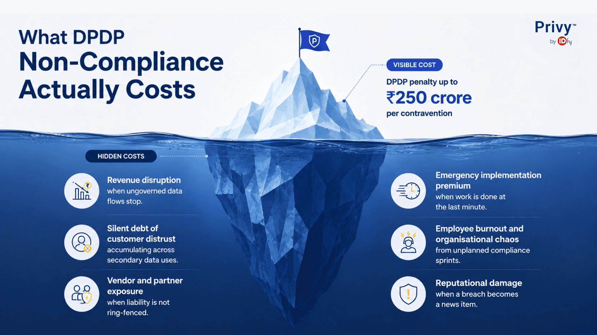 CFO cost-guide