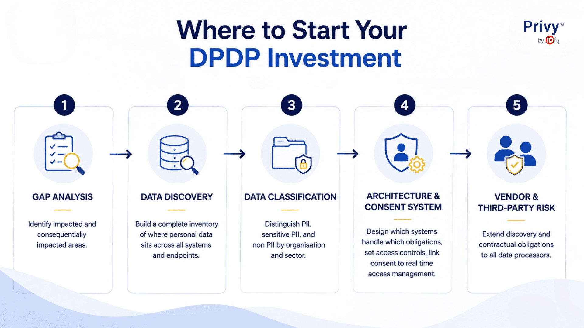 data governance strategy