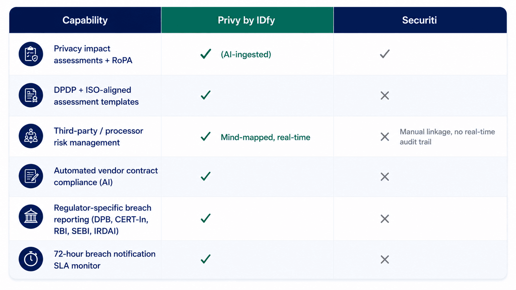 vendor risk management software