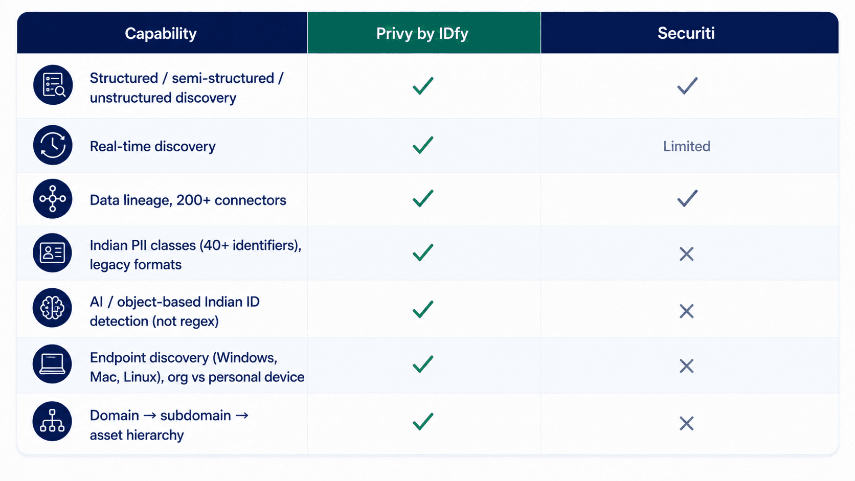 data classification software