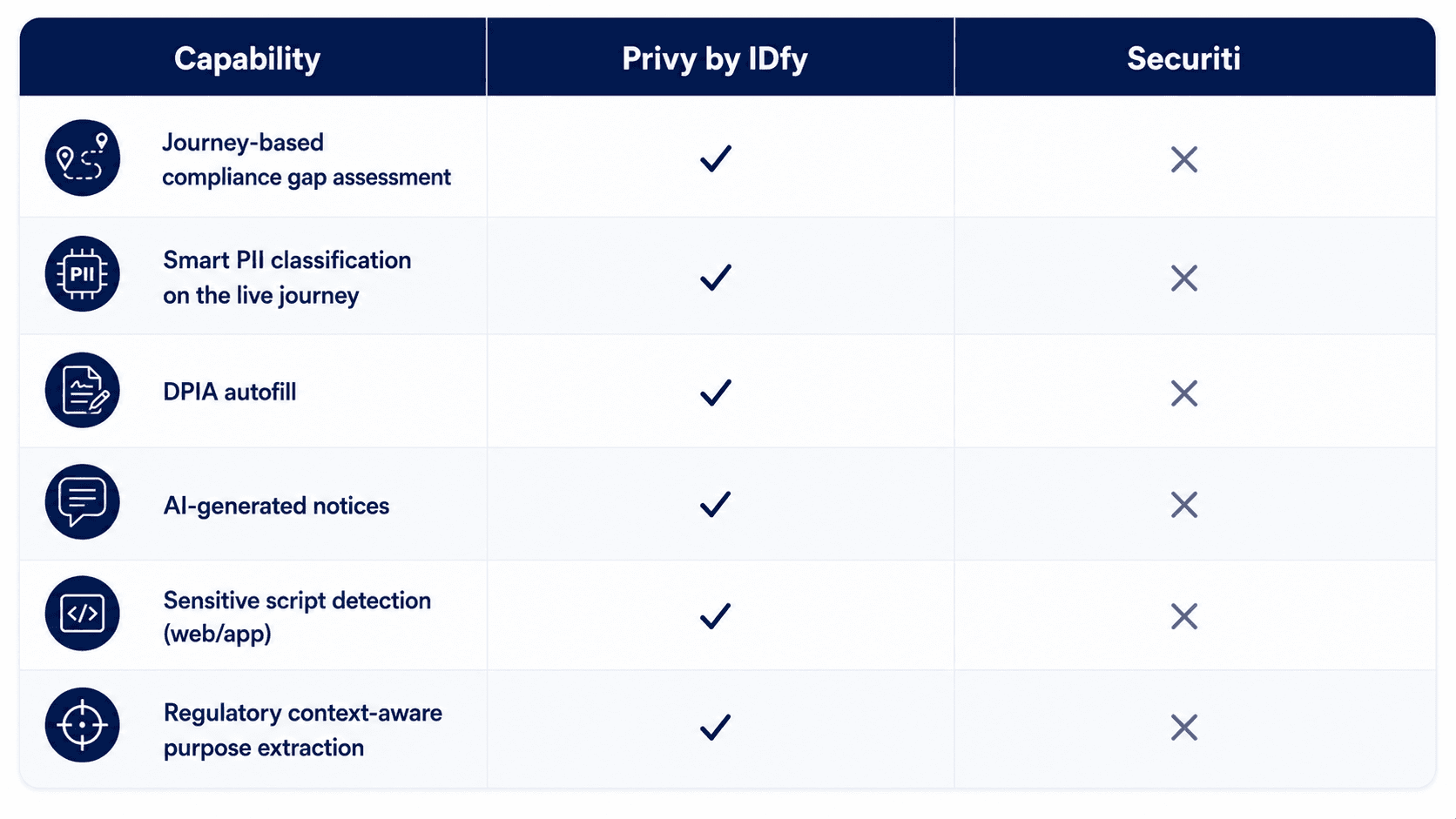 compliance management software