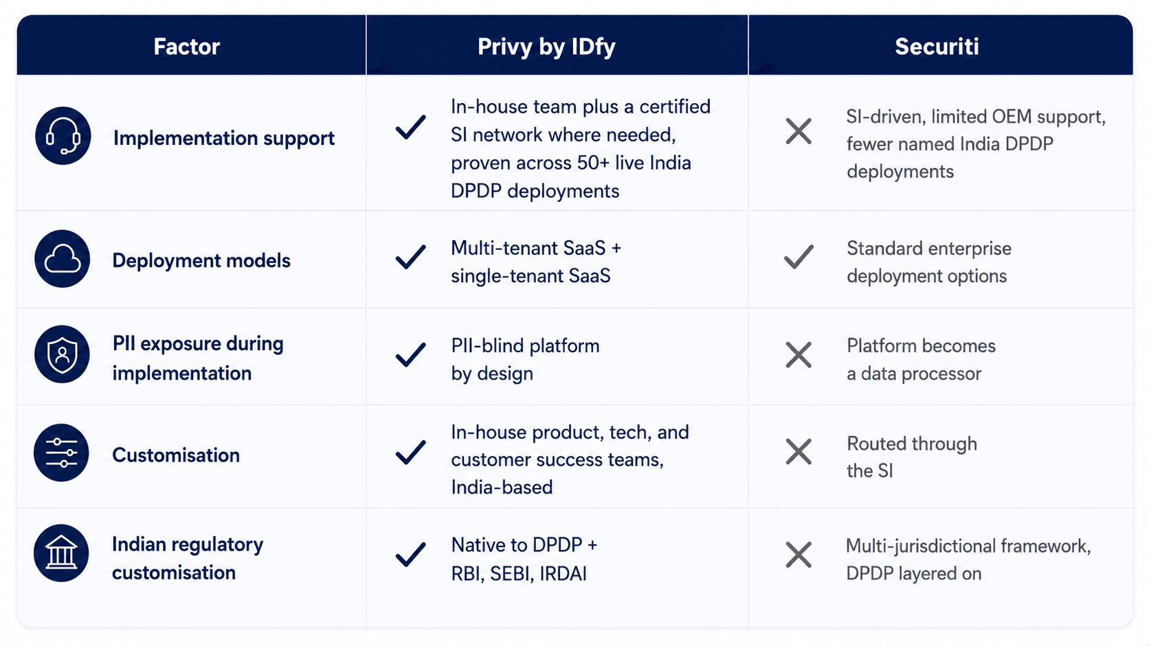 compliance management software
