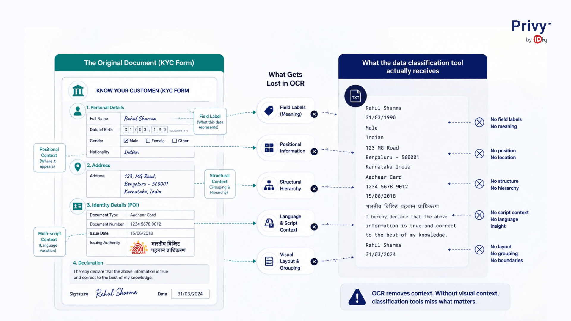 intelligent document processing