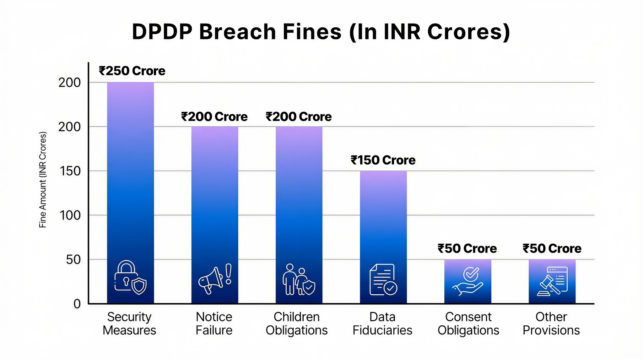dpdp compliance