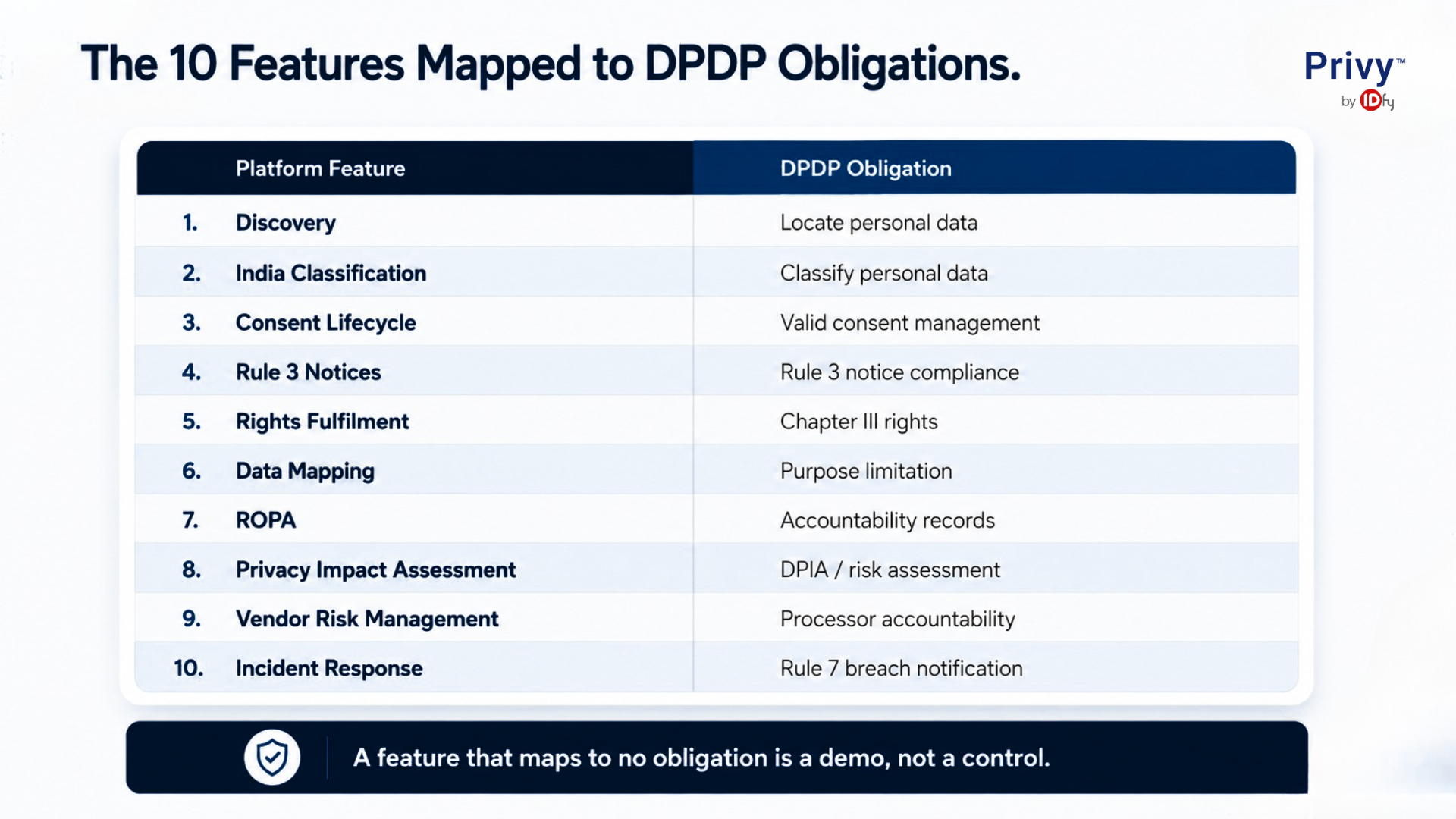 dpdp compliance checklist