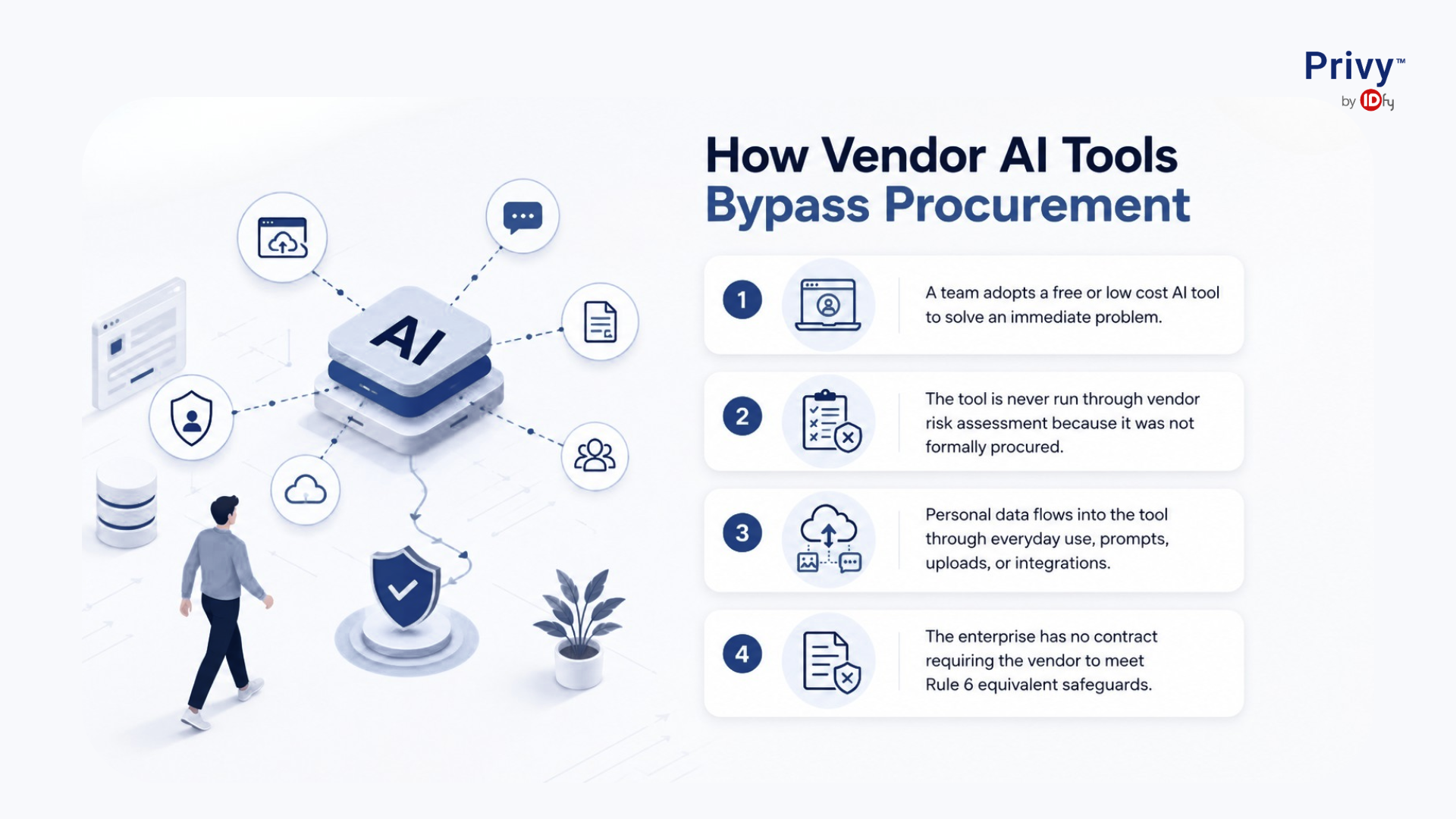 vendor risk assessment