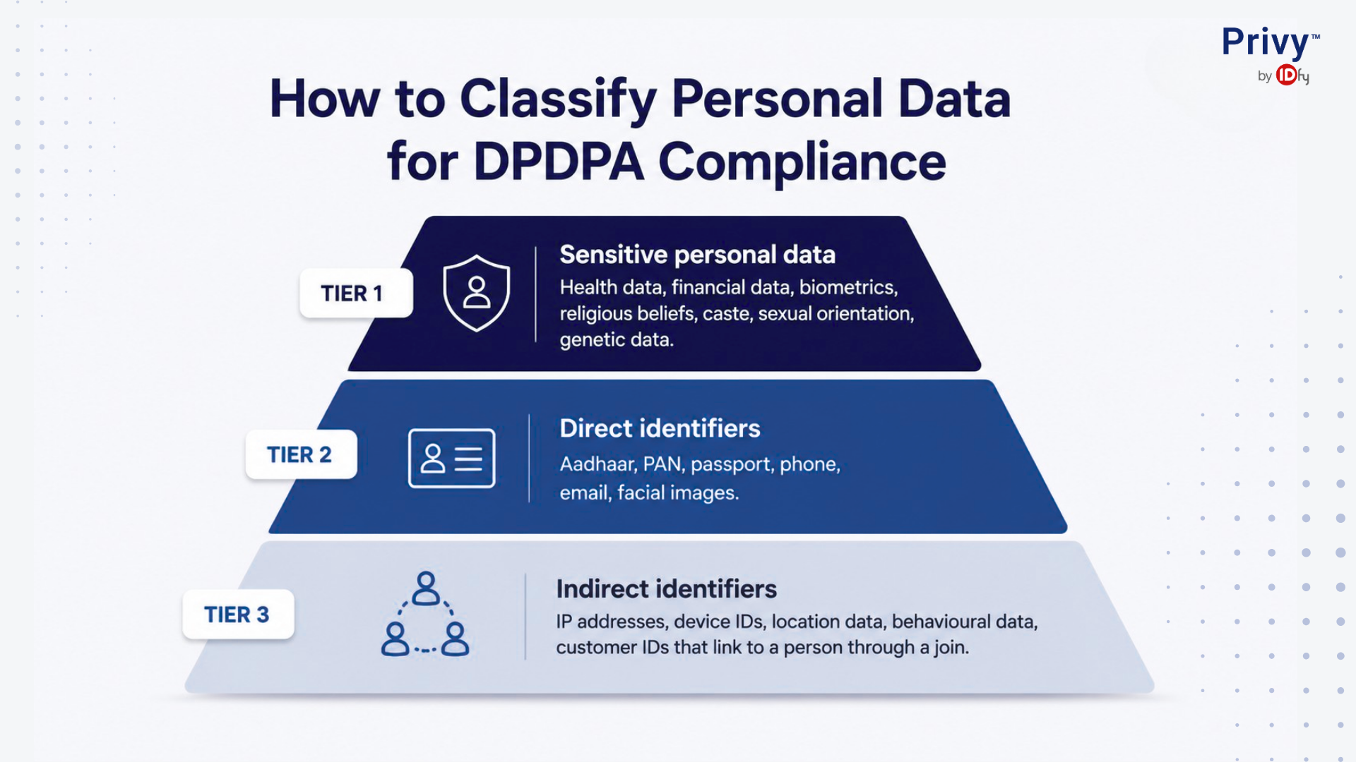 data governance