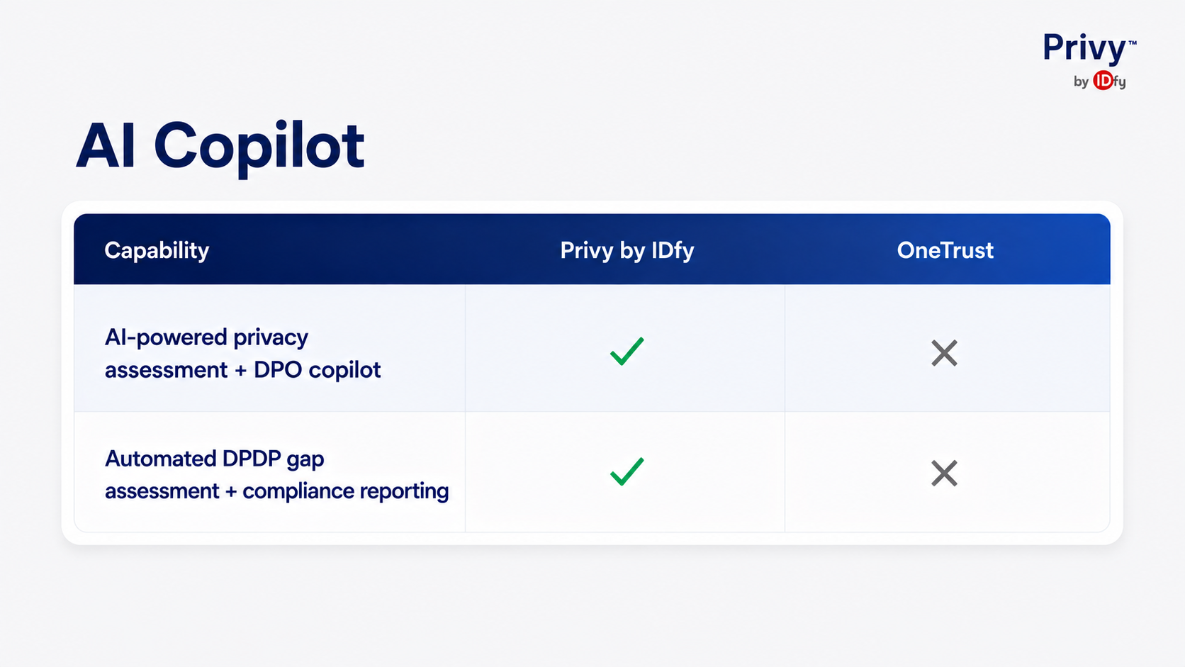 Onetrust vs Privybyidfy