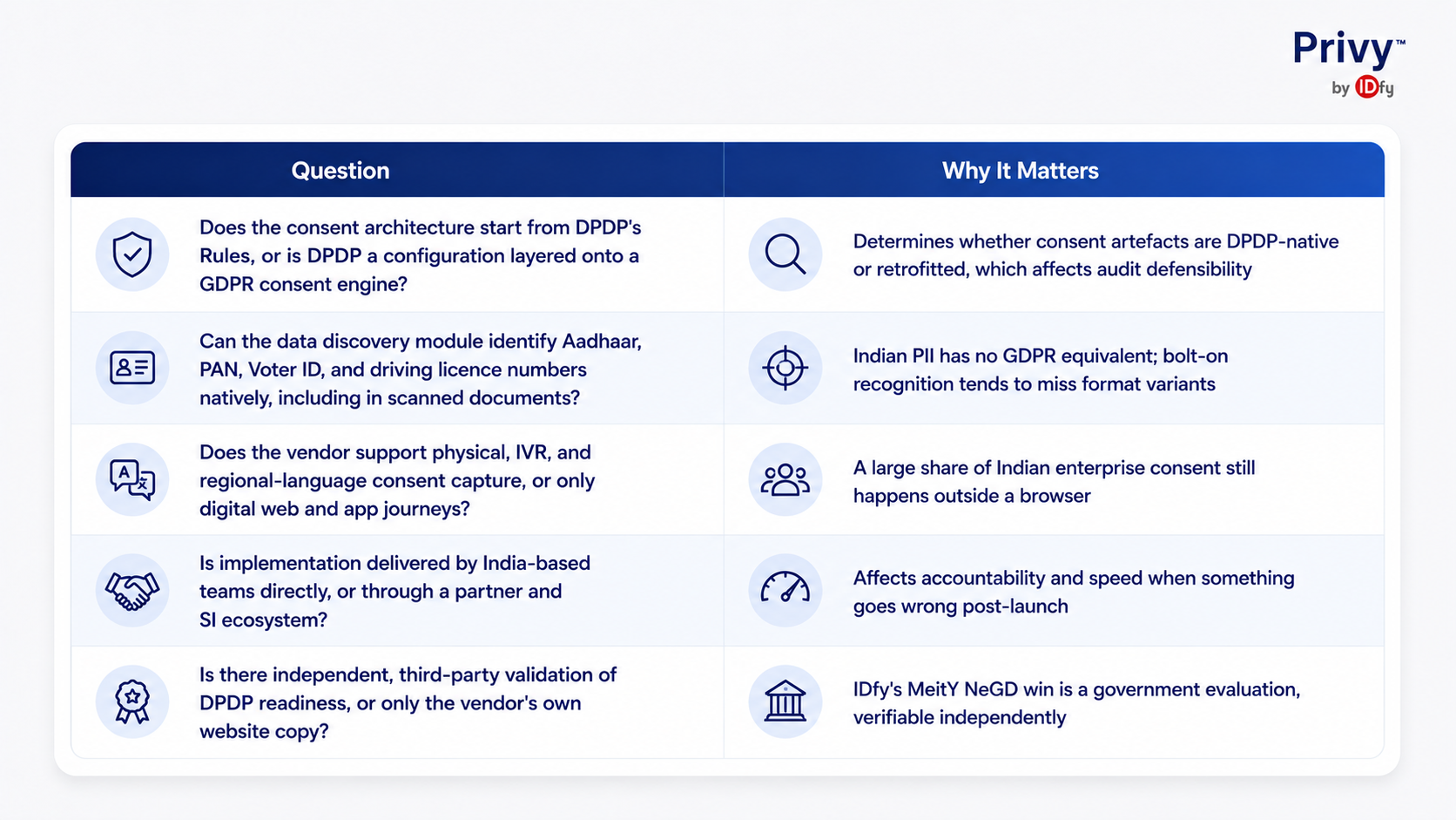 Onetrust vs Privybyidfy