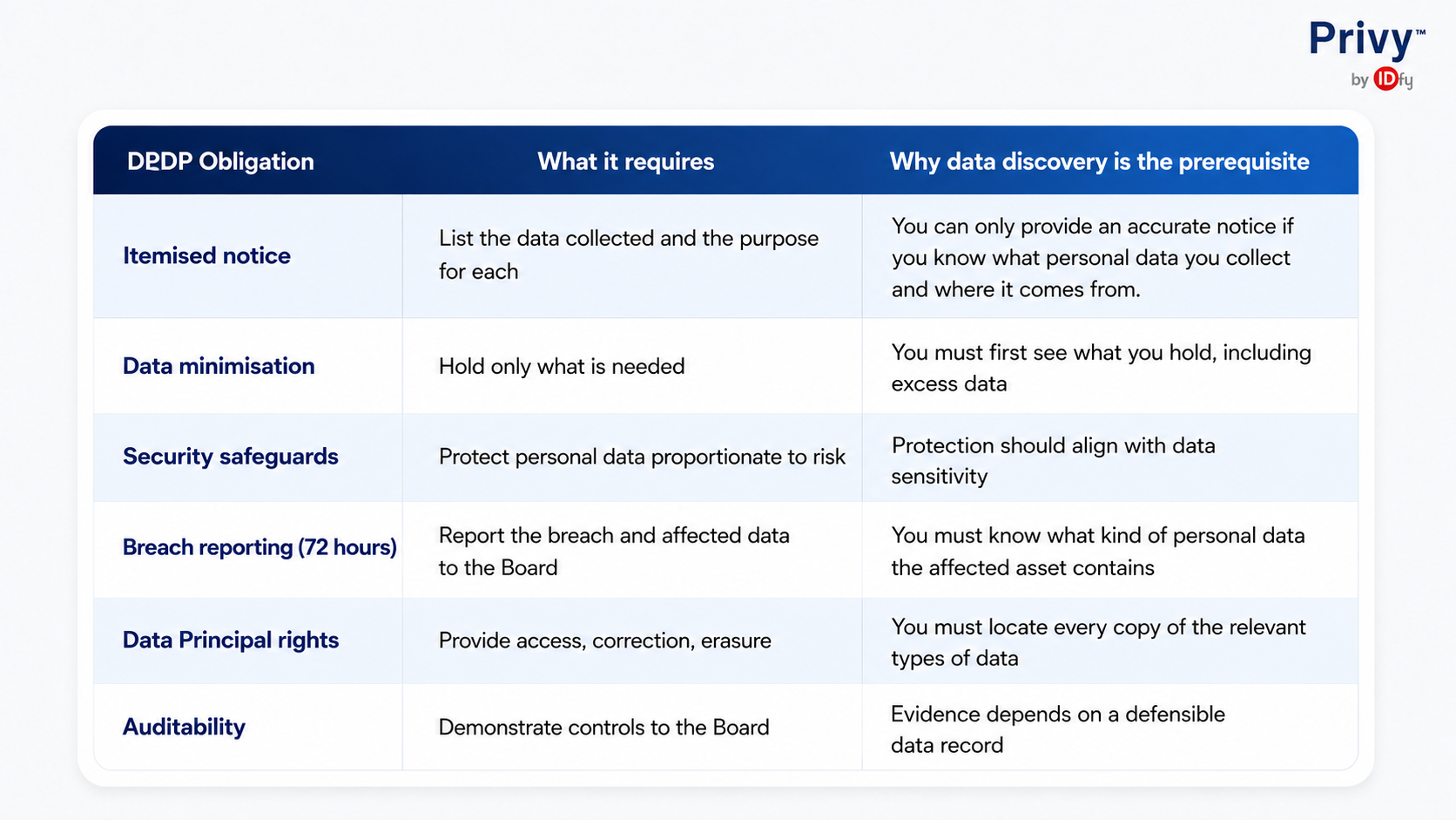 AI data classification