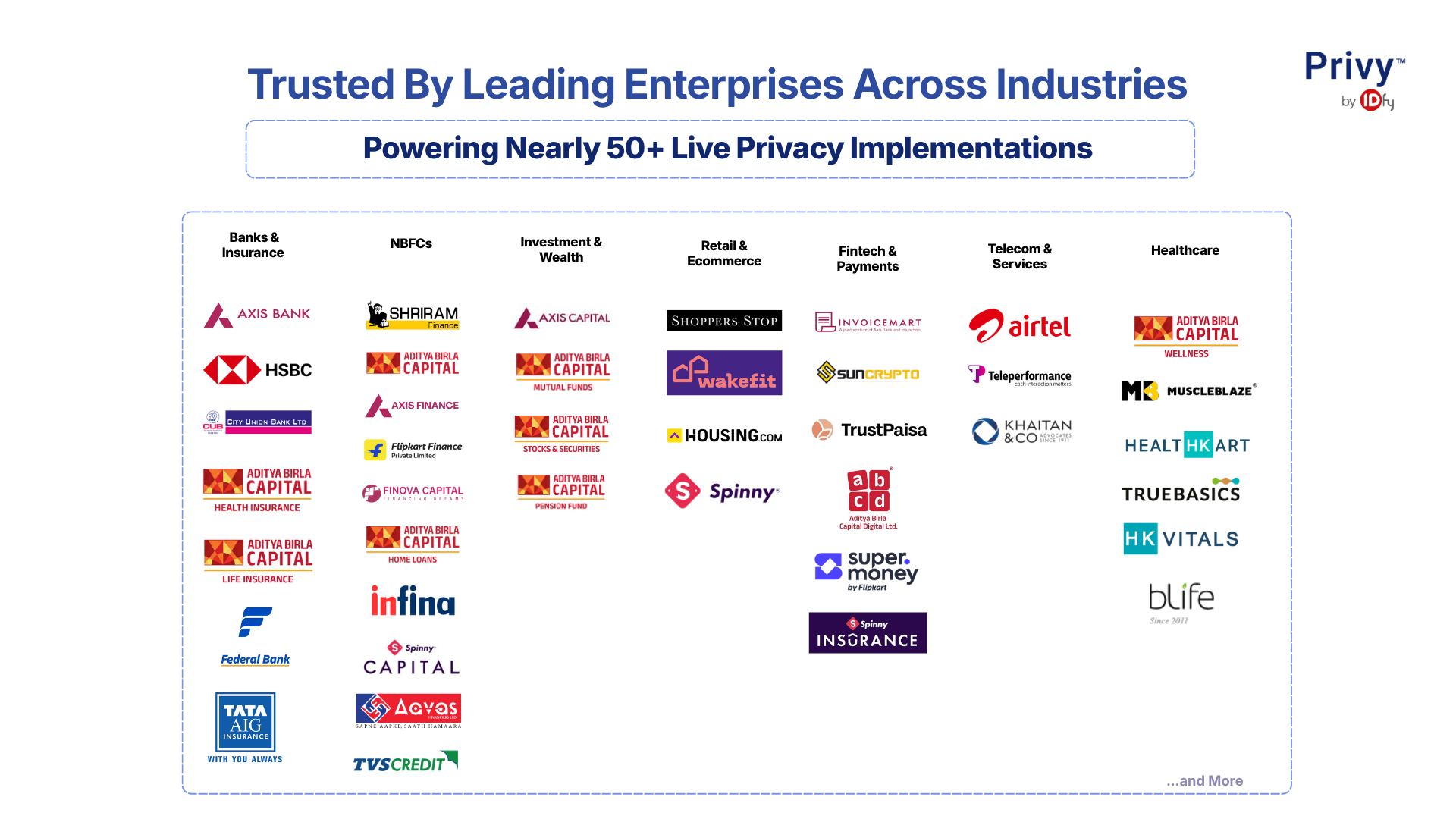 best DPDP compliance platforms India 