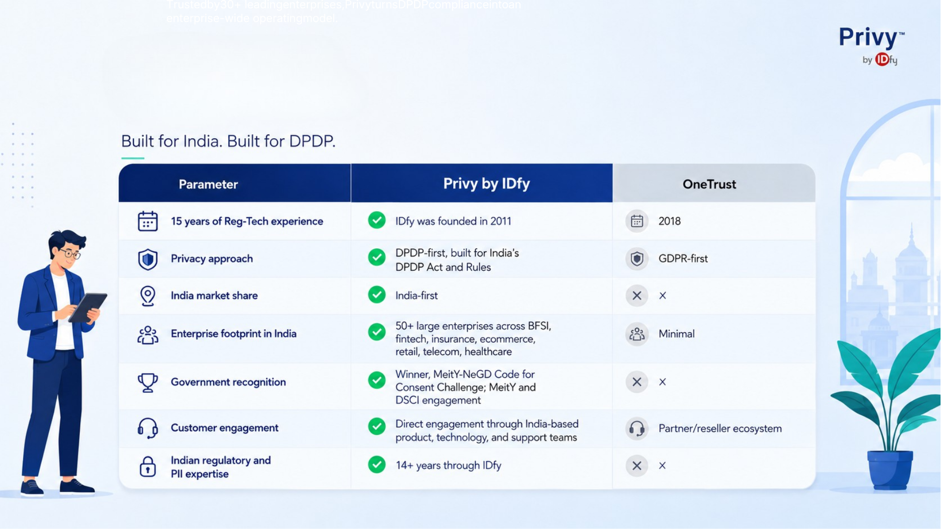 onetrust competitors