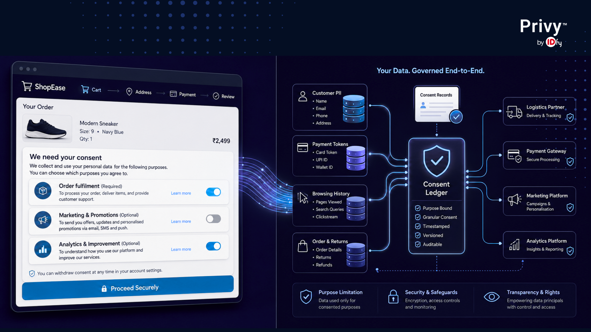 e-commerce consent banner