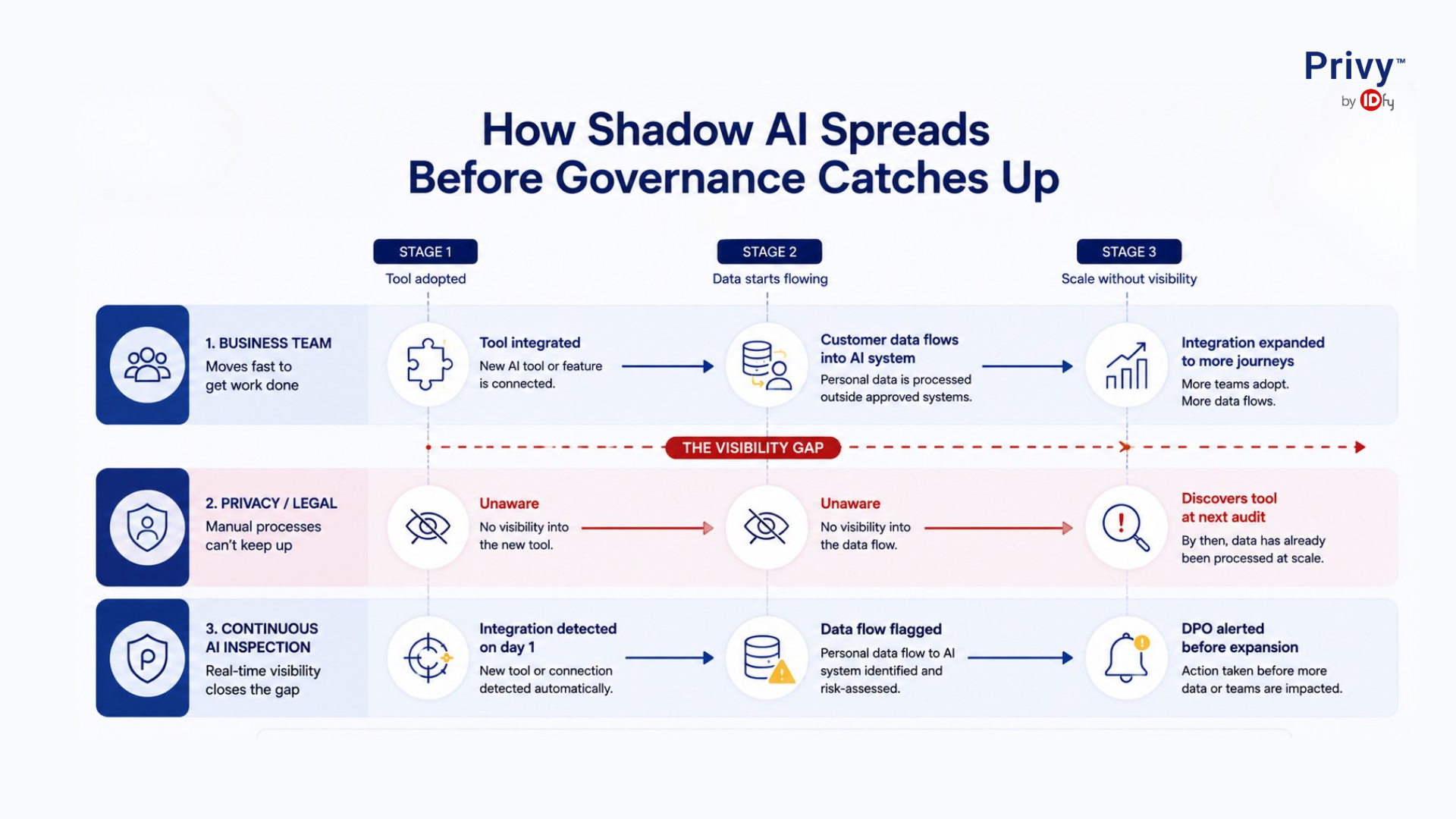 data governance